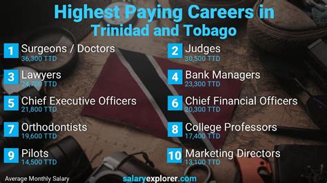 303 Trinidad Tobago jobs in Trinidad and Tobago (25 new) .